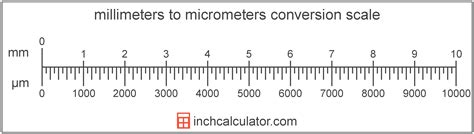 miu miu m|1 micrometer to m.